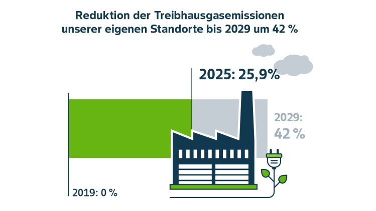 greenhouse-gas-de.png