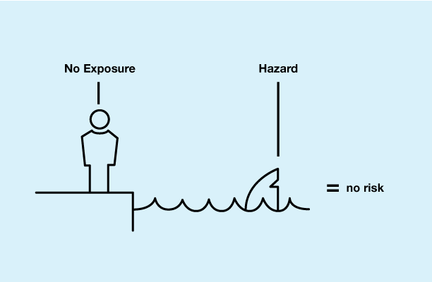 hazards1.png
