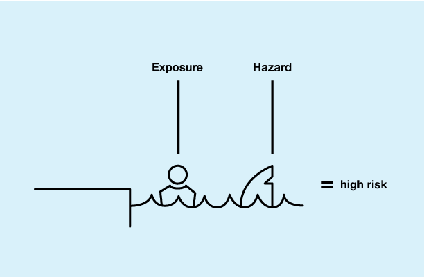 hazards2.png