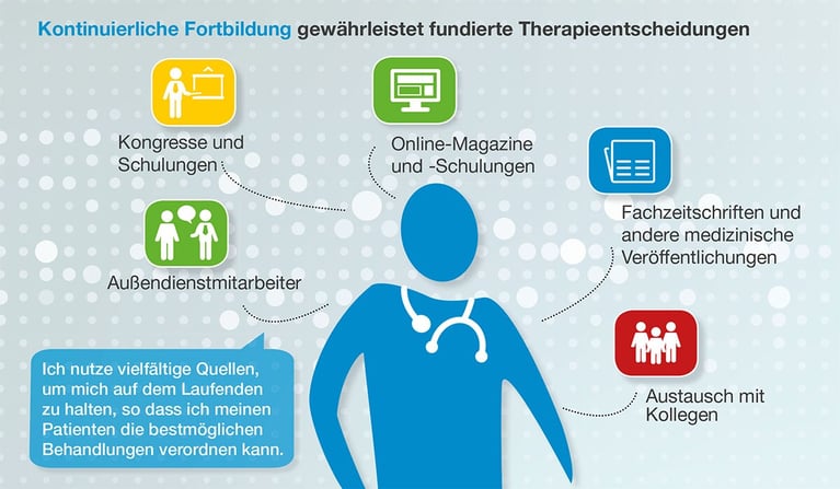 infografik-fortbildung-aerzte.jpg
