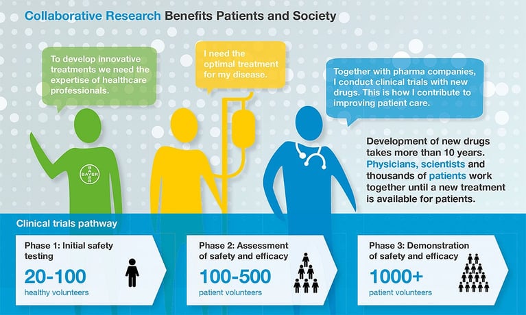 infographic-clinical-trials.jpg
