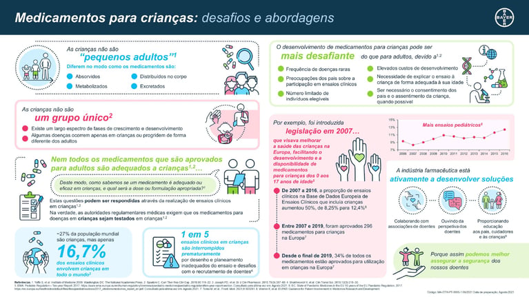 infographic-medicines-for-children-pt.png
