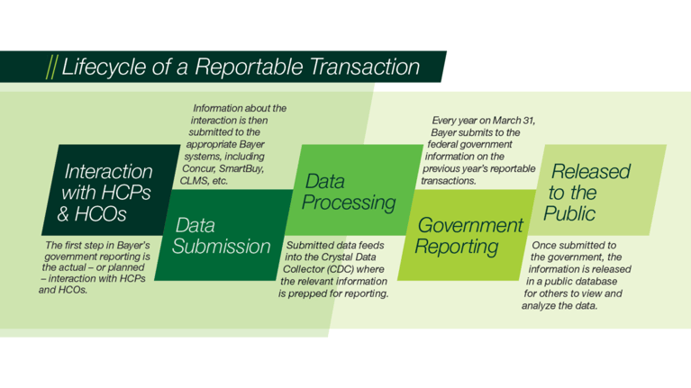 lifecycle-reportable-transaction2.png