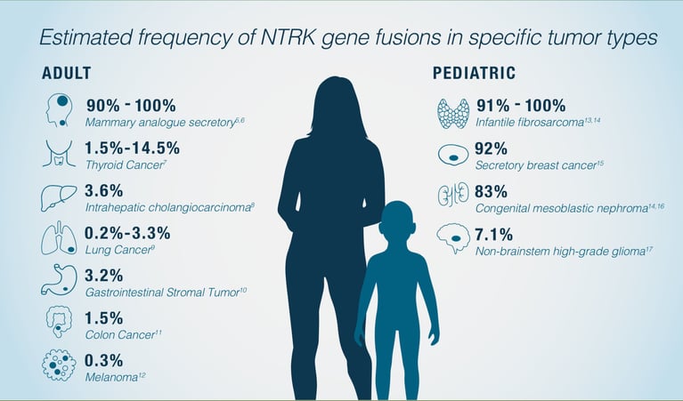 ntrk-genes-tumor-types.png