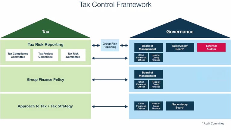 png-tax-control-framework.png
