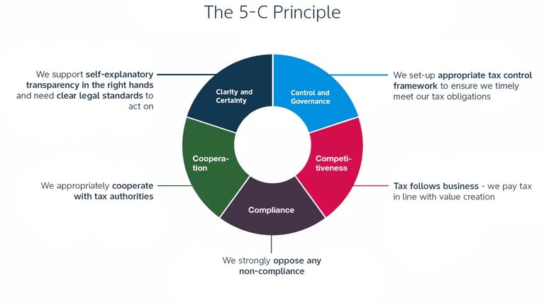 png-the-5-c-principle-new.png