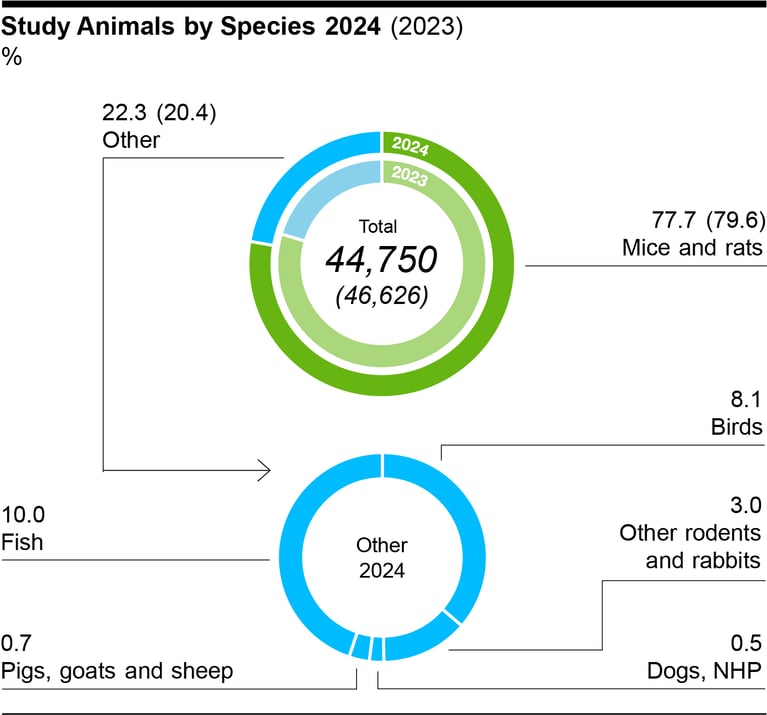 ppt-chapter-03-study-animals-by-species-202410.png
