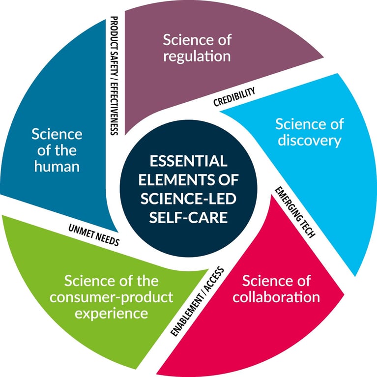 principles-diagram.jpg