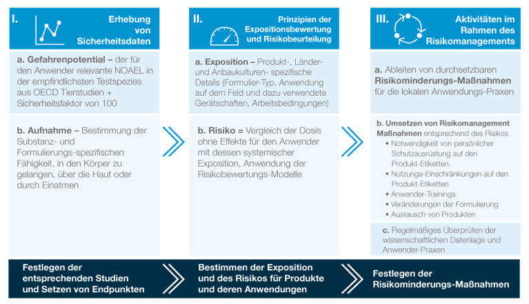PRISMA-Infographic-German (1).png