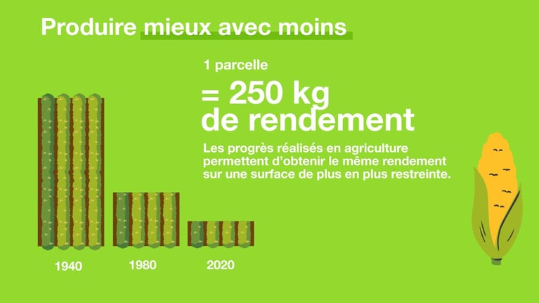 produire-mieux-avec-moins.jpg