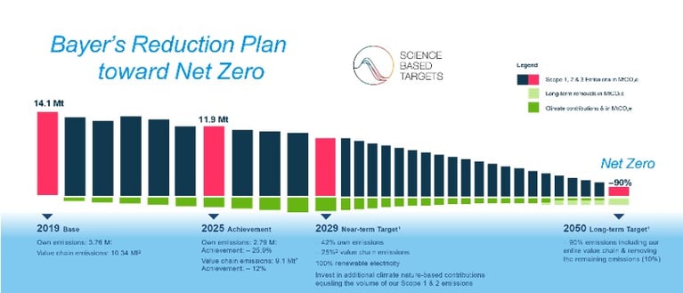 reduction-plan.jpg