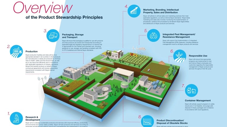 rz-stewardship-overview-200604-1-0.jpeg