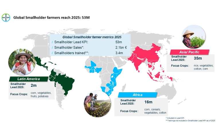 smallholder-reach-2025-worldmap-graphic-eng.png