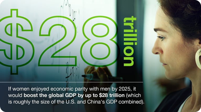social-sustainability-28-trillion.jpg