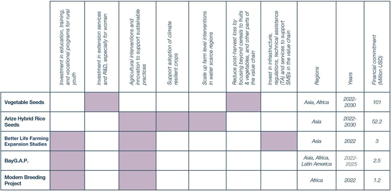 updated-zhptable.png