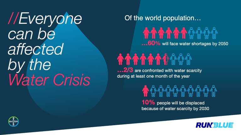 water-campaign-facts-2.jpg