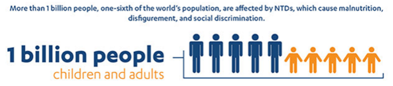 WHO Infographic.png