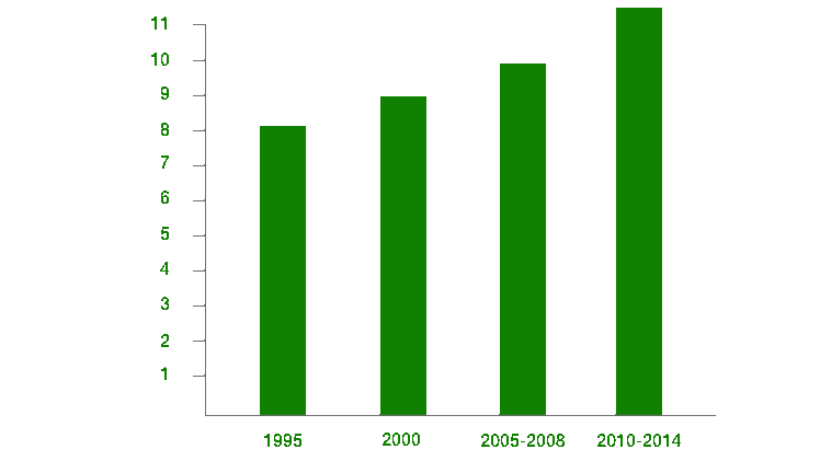 years-to-discover-products-bar-graph-16-9.png